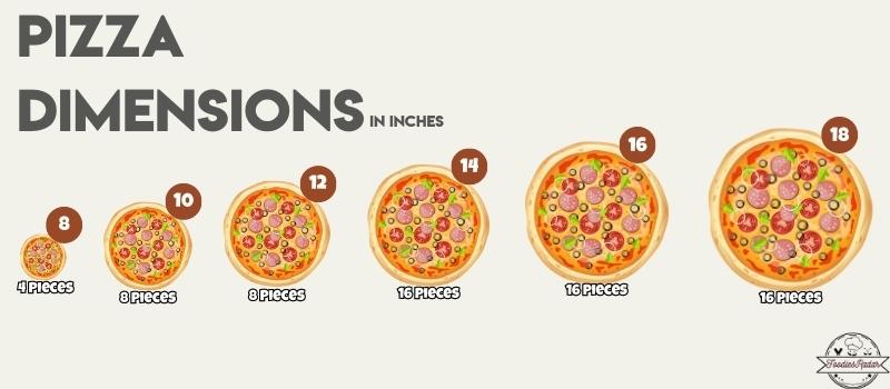Pizza Dimensions Comparison In Inches